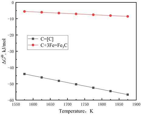 Study on Corrosion Resistance of S-Carbon Bricks for Blast Furnace ...