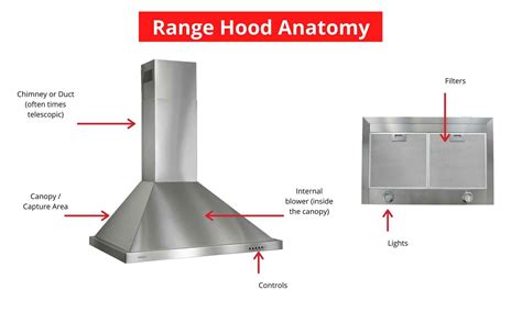 Best Range Hoods: Top Models Reviewed | atelier-yuwa.ciao.jp