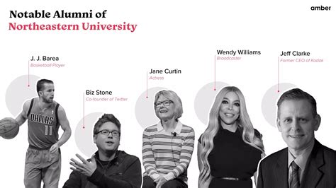 Northeastern University: Best Courses, Rankings, Fees | Amber