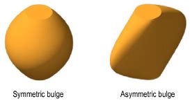 Image result for Modelling and Simulation On LabVIEW
