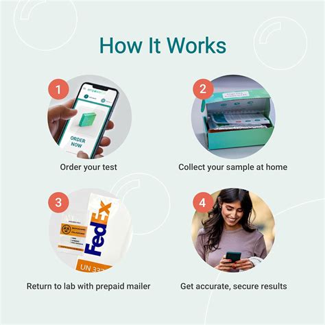 PFAS Exposure Blood Test - at-Home Test Kit for PFAS Philippines | Ubuy