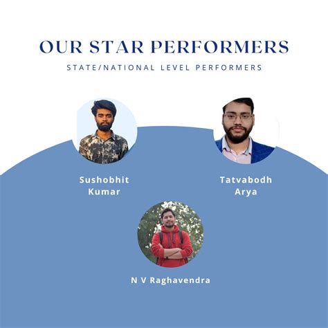 Institution Innovation Cell | Star Performers