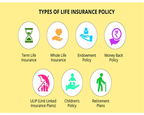 Life Insurance Policy Types 的图像结果