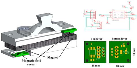Force-Moment Sensor for Prosthesis Structural Load Measurement