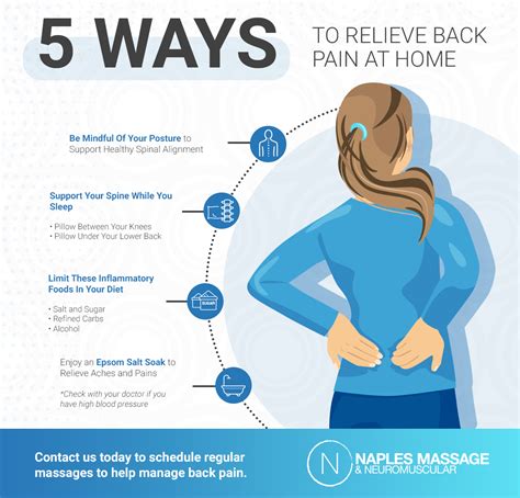 Back Pain From Massage