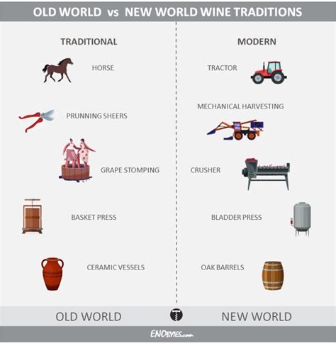 Lujv Old World New World 的图像结果