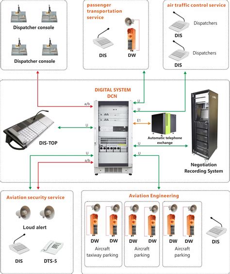 Transportation | Armtel Engineering