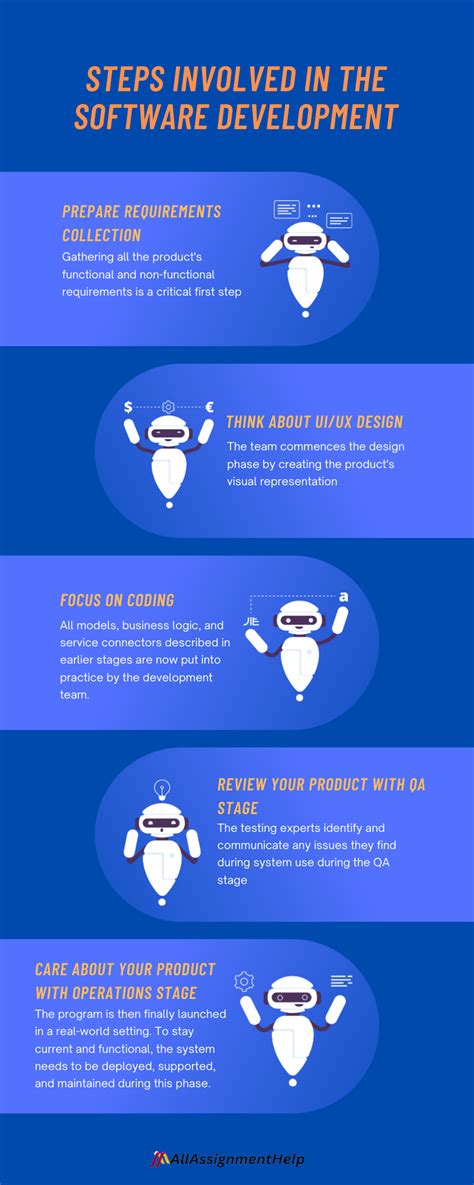 How to Create Computer Software 的图像结果