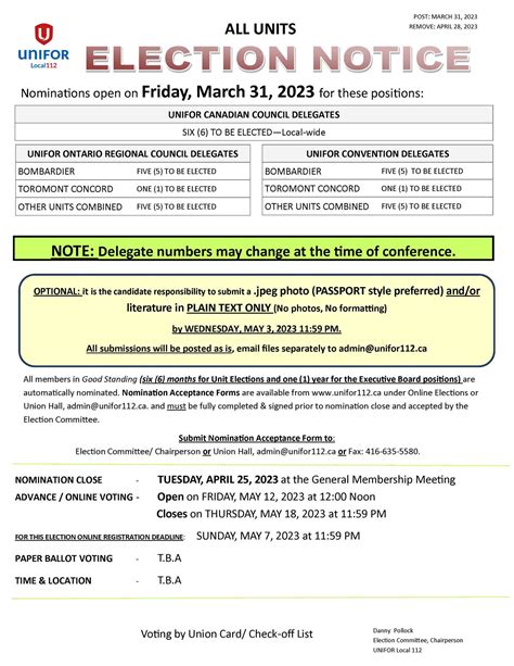 Local Election 的图像结果