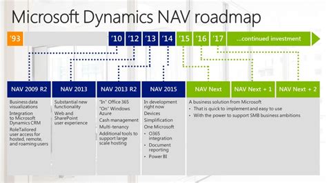 Dynamics NAV Development 的图像结果