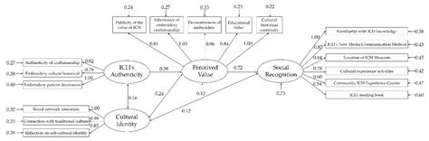 The Safeguarding of Intangible Cultural Heritage from the Perspective ...
