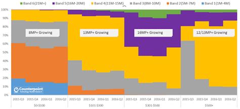 Image result for Camera Resolution Over Time