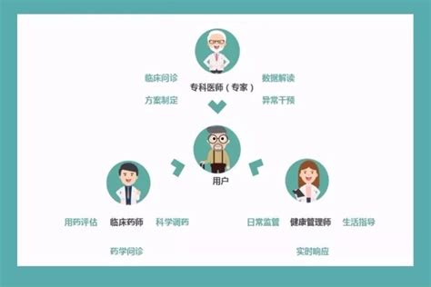 什么是“三师共管”管理模式?_深圳市健康产业协会