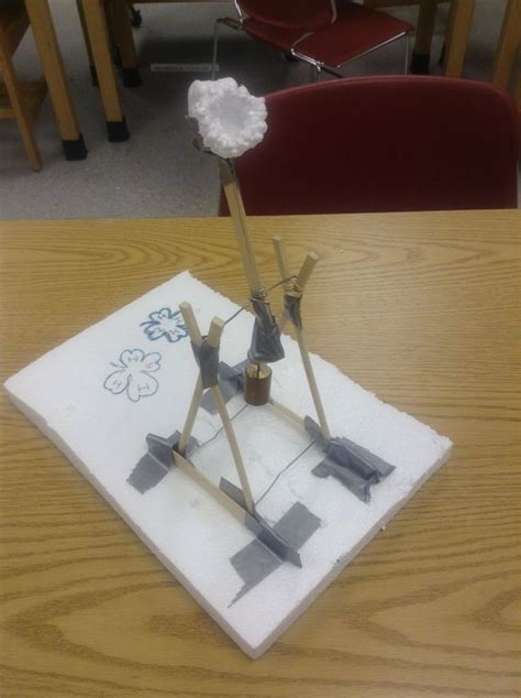 Image result for Making a Simple Machine