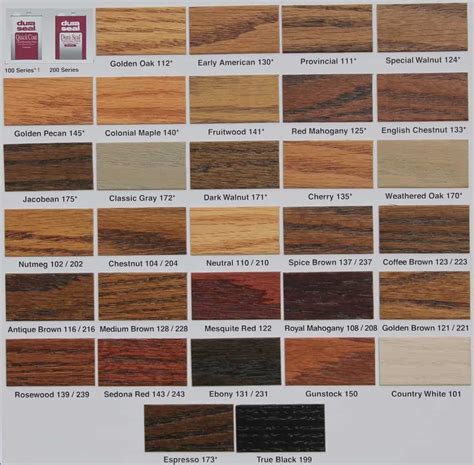 A complete guide to white oak flooring – Artofit