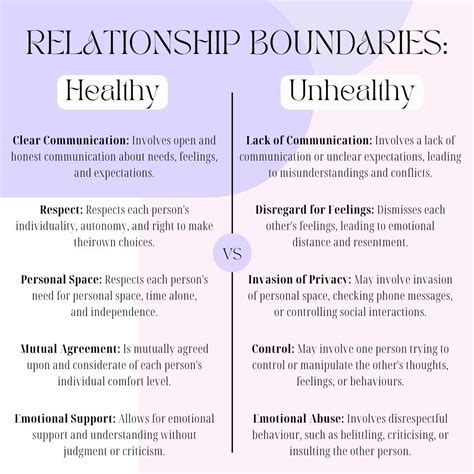 Relationship Boundaries | Healthy boundaries relationships ...