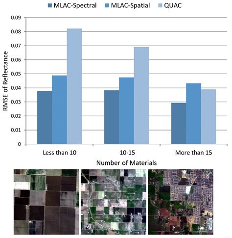 Retrieval of Hyperspectral Surface Reflectance Based on Machine Learning