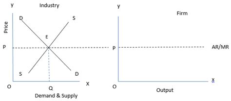 Class 11 Economics Short Questions With Answers - The Theory Of The ...