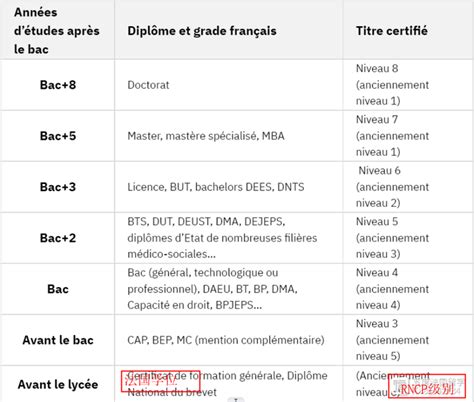 「高中生法国留学」法国公立大学体系介绍_文凭
