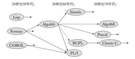 136352 Program Design Technology Old C 的图像结果
