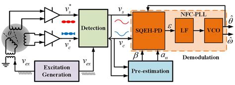 RDC Source Info 的图像结果