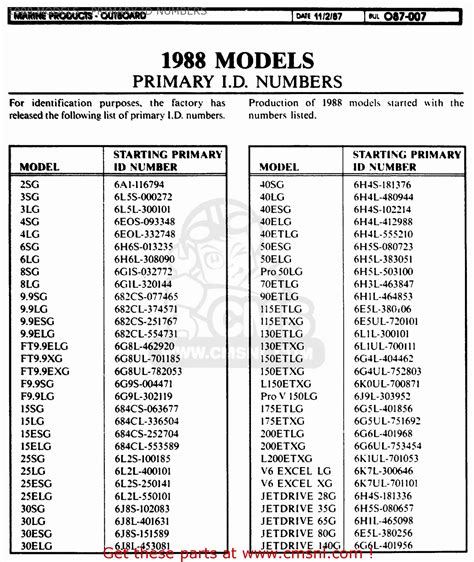 Mariner 8 Hp Outboard Serial Number - summeryellow