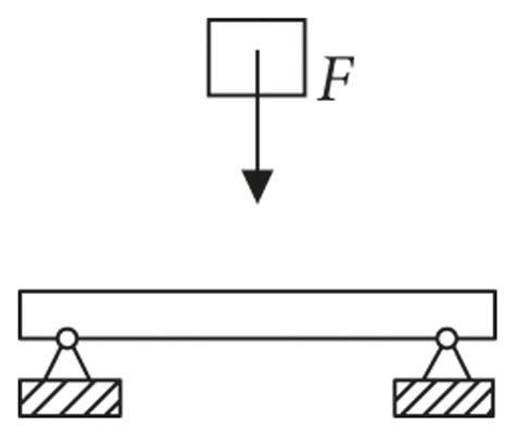Stress Mechanics 的图像结果