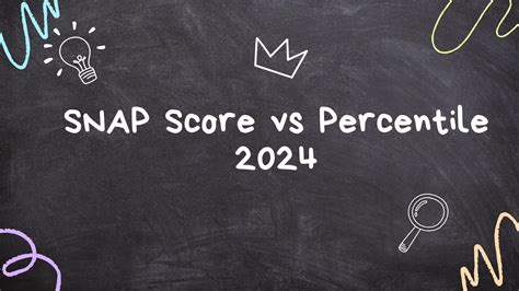 SNAP Score vs Percentile 2024 - Minimum Marks to Qualify SNAP Exam