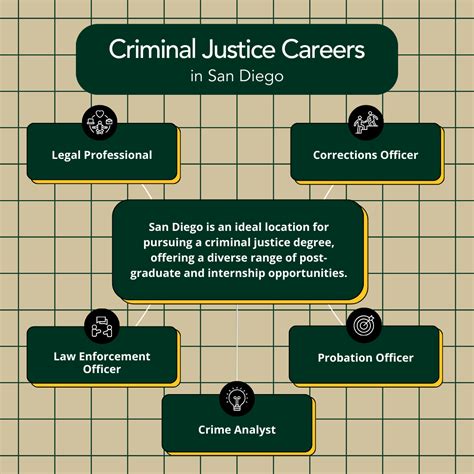 How To Pursue a Criminal Justice Degree in San Diego | PLNU