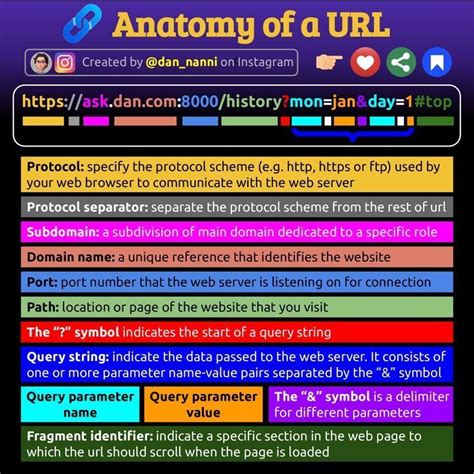Image result for URL Model U