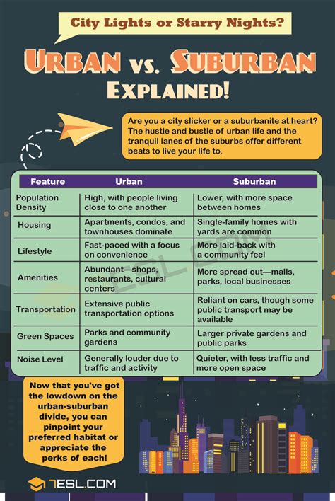 Suburban vs. Urban: The Main Difference • 7ESL