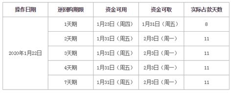 国债逆回购十一技巧 - 财梯网