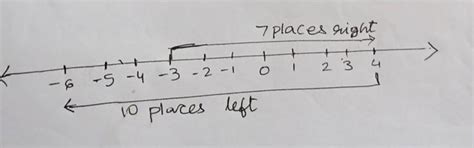 My Question: (How do I find the starting or initial position on a ...