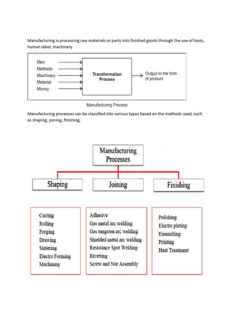 Image result for Material Processing