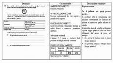test ingresso superiori matematica verifiche matematica scuola primaria guida alla lettura test ingresso superiori matematica verifiche matematica scuola primaria guida alla lettura