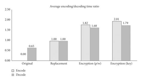 Image result for Critique of Encoding Decoding