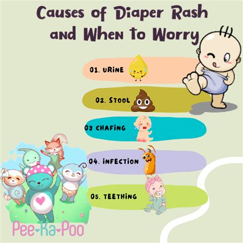 Diaper Rash Causing Bleeding at Pearlie Ruiz blog