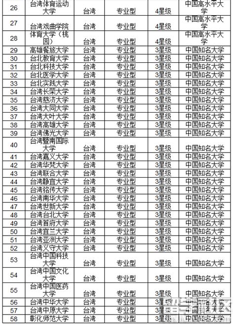 台湾有哪些大学2023排名一览表，内地学生可以考台湾的大学吗