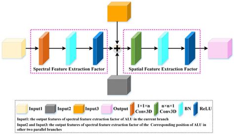 A Multibranch Crossover Feature Attention Network for Hyperspectral ...