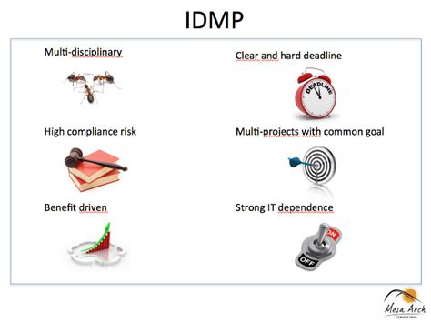 Image result for How to File Idmps