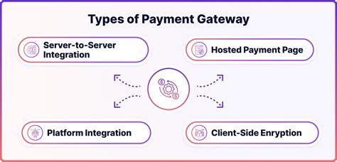 Payment Gateway Example 的图像结果