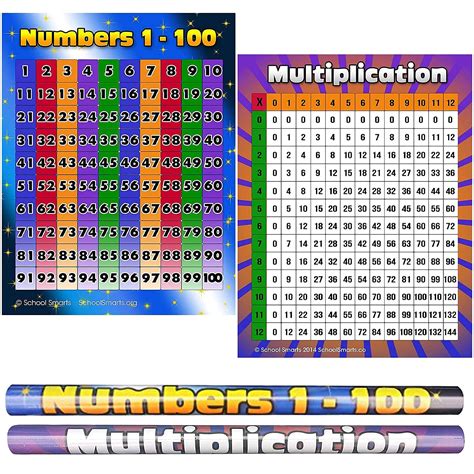 Multiplication Table 100 Times 100