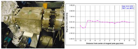 Accelerator Magnet Technology Division, RRCAT