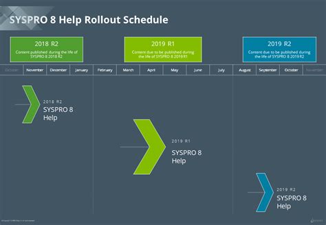 Image result for SYSPRO Workflow Service Tutorial