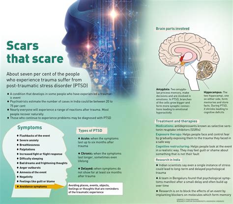 The emotional state of mind