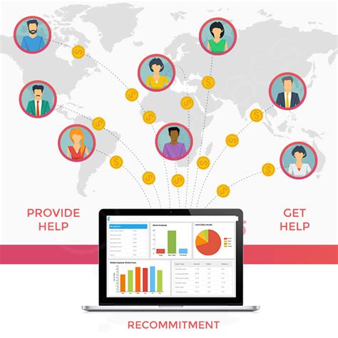 Helping Plan MLM Software | Gift Plan/Donation Plan MLM - SoftBuilders ...