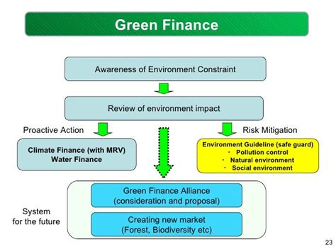Green Finance 的图像结果