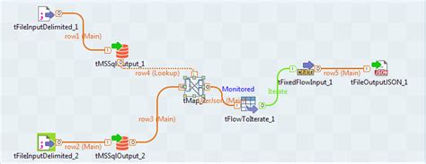 Image result for Talend How to Convert HashMap into JSON