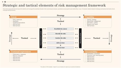 Image result for Risk Management Framework Overview
