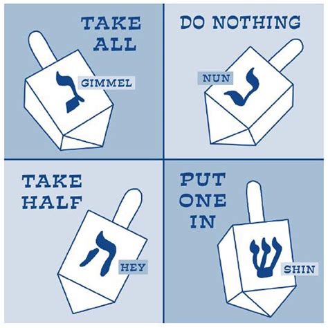 Dreidel Rules Printable - Printable Calendars AT A GLANCE